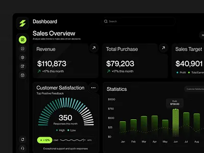 Sales Analytics Dashboard UI | SaaS Admin Panel admin panel analytics ui b2b crm dashboard dark mode ui dashboard design fintech design performance tracking saas dashboard sales dashboard ui ux design web app design
