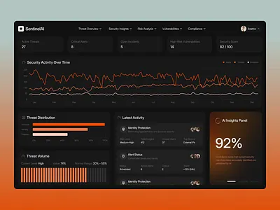 AI Cybersecurity Dashboard – Threat Monitoring & Insights ai analyze application crm dashboard data desktop interface prompt saas security software tech technology ui ui card web web design