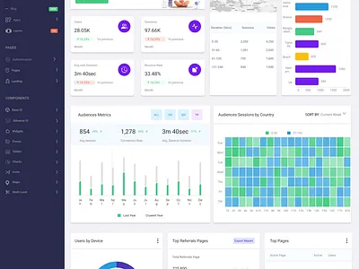 Vintage — E-Commerce Analytics & Audience Dashboard