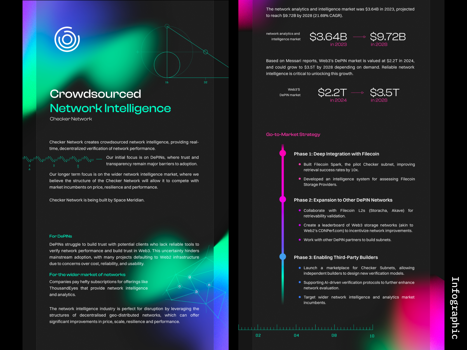 Checker Network Brand brand branding checker colors crypto design graphic design icon illustration infographic logo merch network space stickers web3