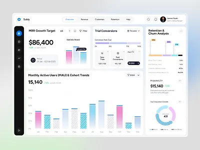 Fintech Subscription Dashboard UI analytics dashboard analytics platform analytics ui business dashboard dashboard ui data visualization finance design finance ui financial dashboard fintech dashboard fintech ui money management money tracker performance analytics performance metrics revenue dashboard saas dashboard statistics ui subscription management uxui