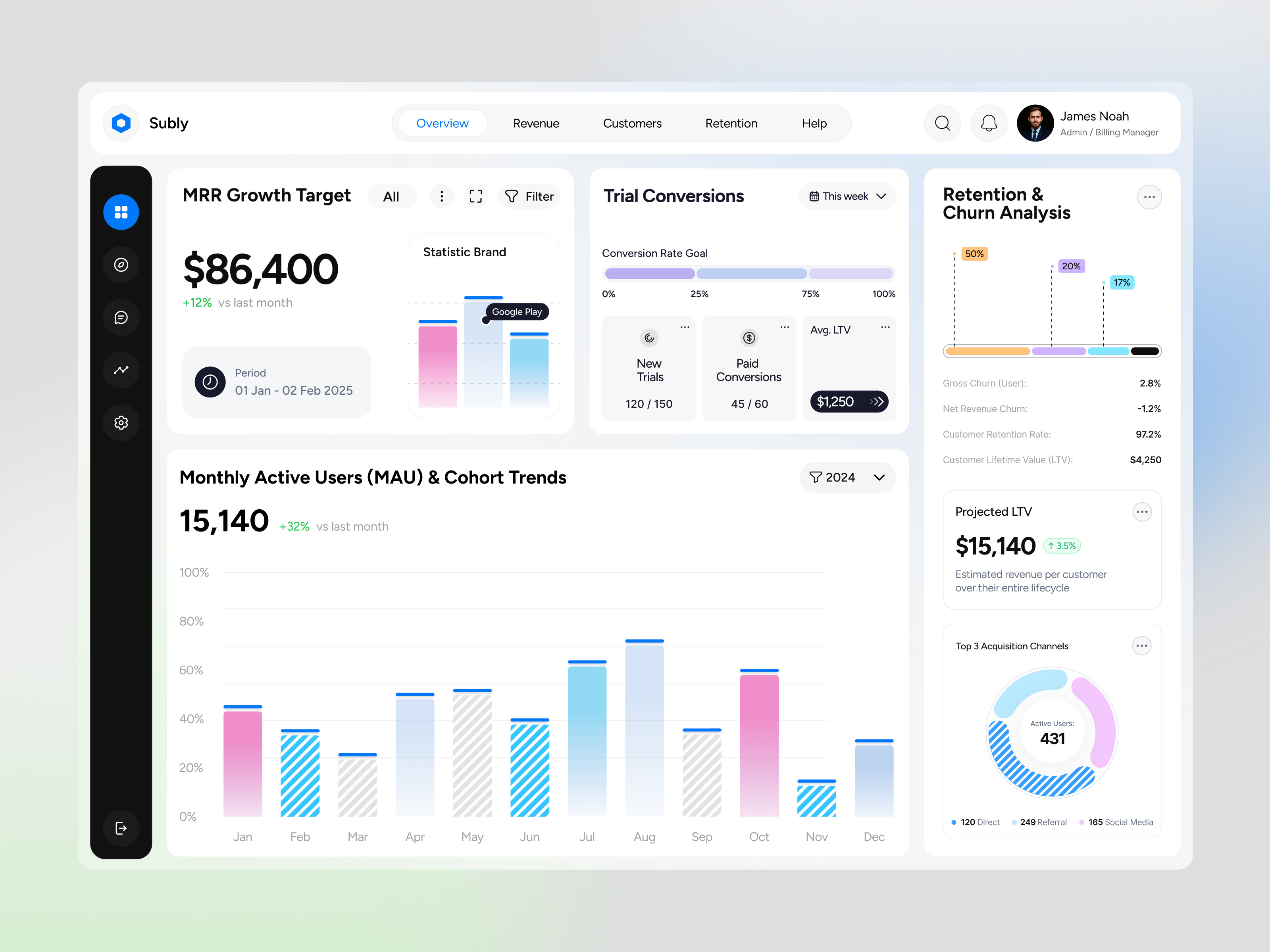 Example of Fintech Subscription Dashboard UI