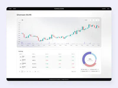 Investment dashboard | UI/UX design chart coin crypto dashboars design agency gold graphic design home screen investment light mode product design silver trading ui design uiux