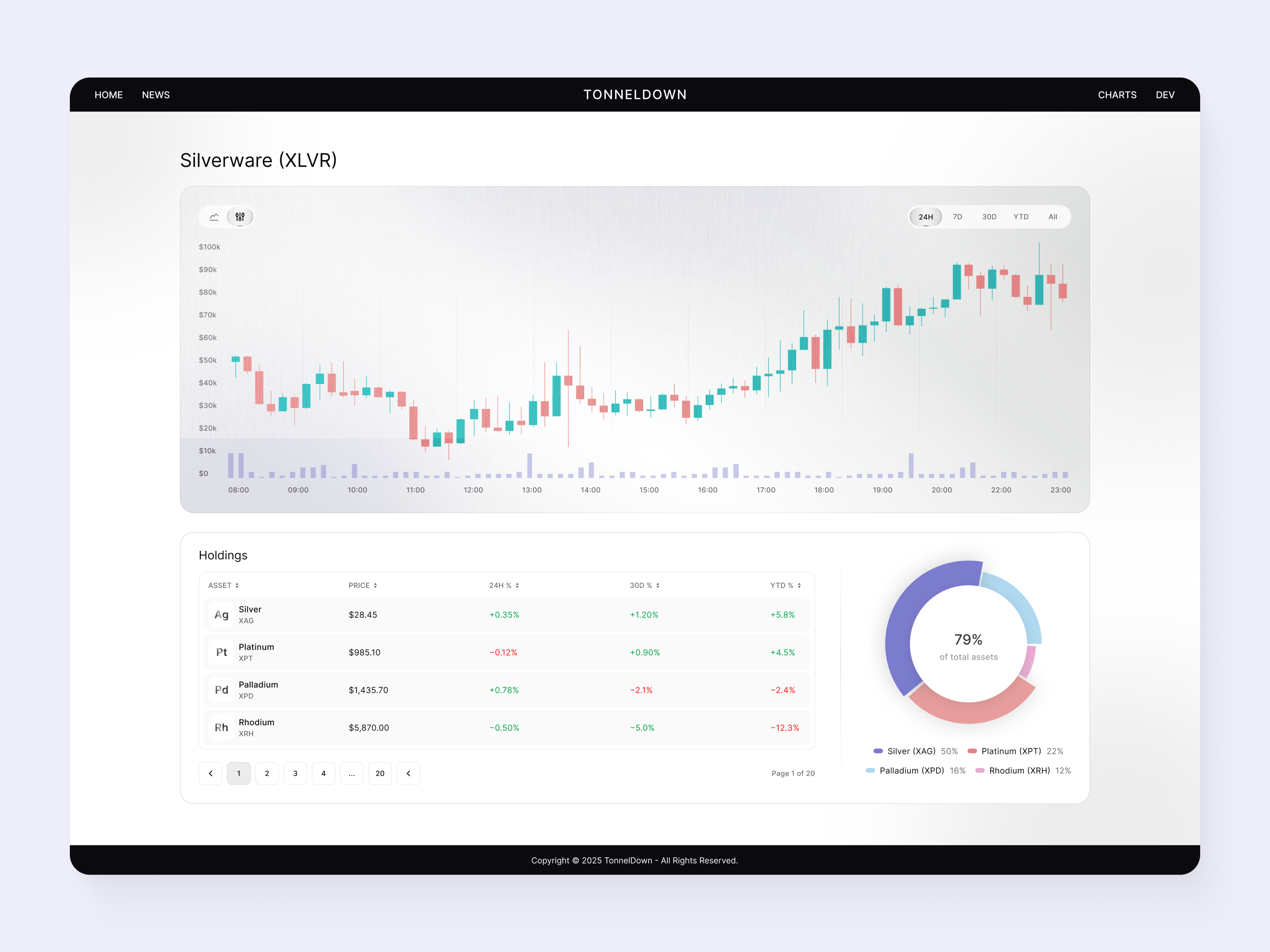 Example of Investment dashboard | UI/UX design