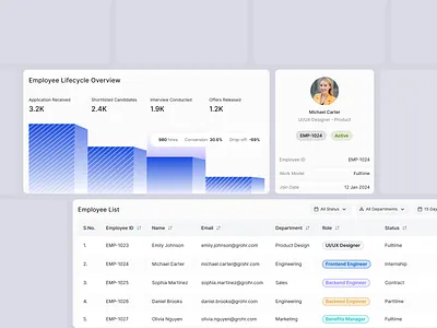 HR Analytics Dashboard UI Component | SaaS Admin Panel Design analytics ui b2b design business dashboard component design dashboard design dashboard ui design design library design services design system enterprise design hrtech product design saas app saas dashboard swan design agency ui ui components uiux web app ui