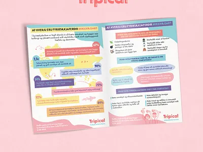 Tripical — Informational Brochure Design brochure design corporate communication data visualization editorial design infographic layout design print design typography