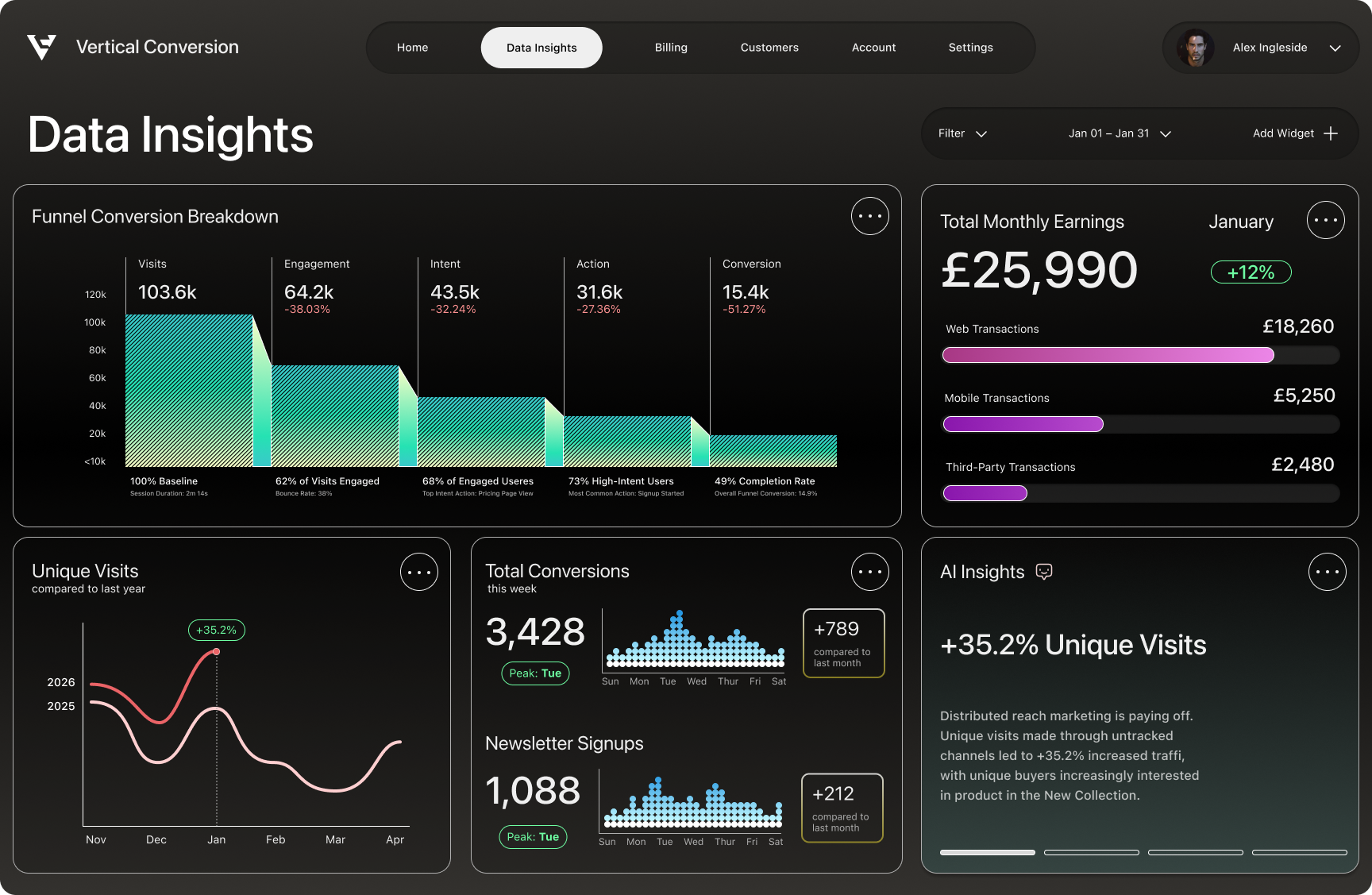 Dashboard UI Design graphic design ui