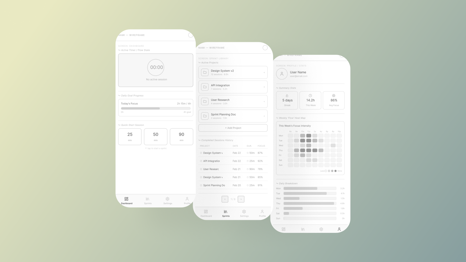 Example of UX/UI Product Blueprint & Logic Mapping.