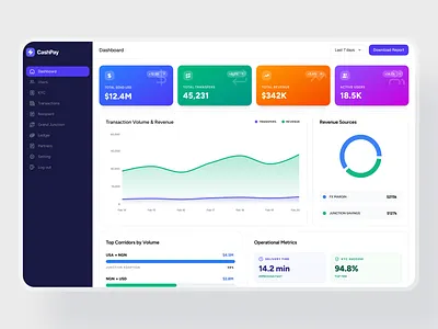 Fintech Admin Dashboard admin dashboard fintech