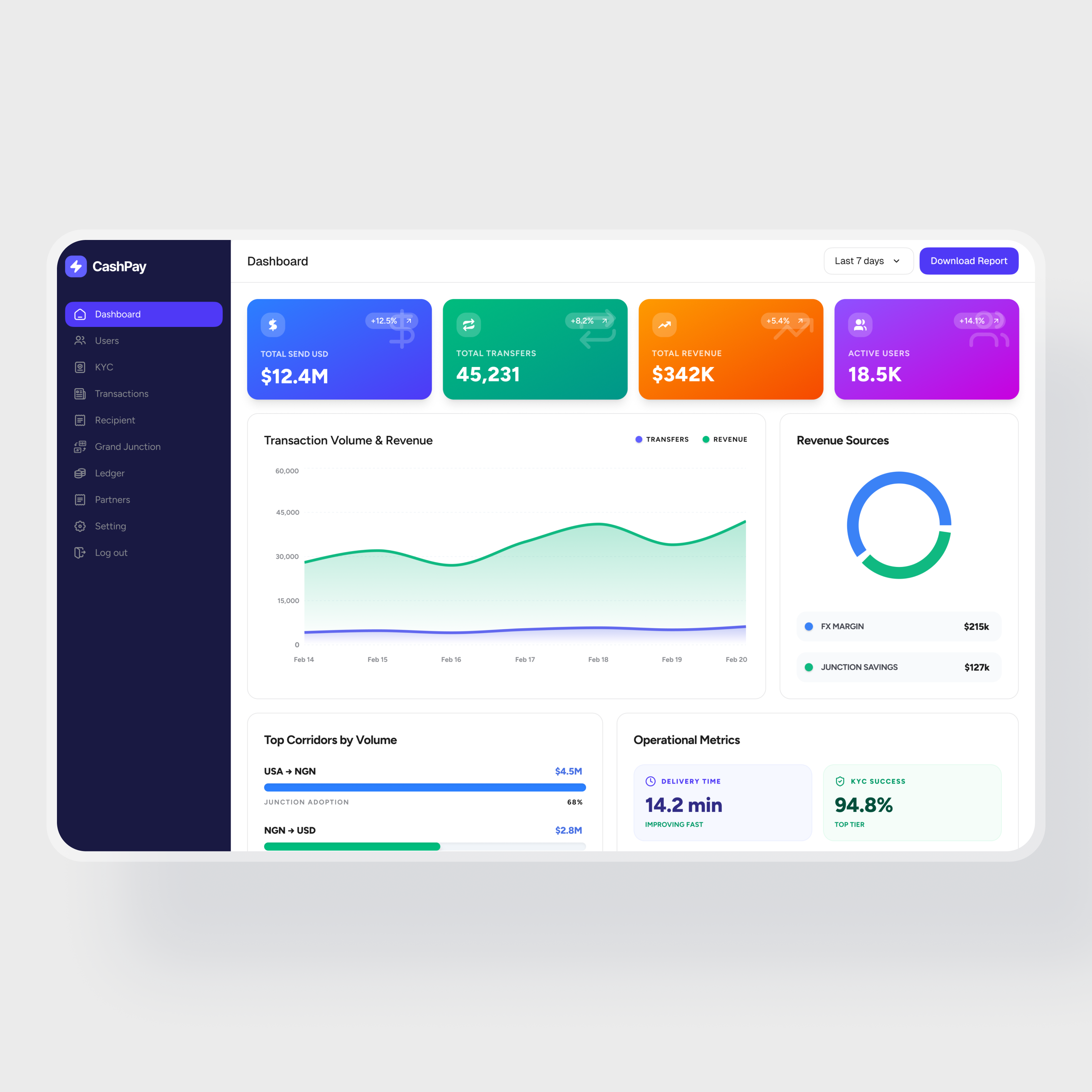 Fintech Admin Dashboard