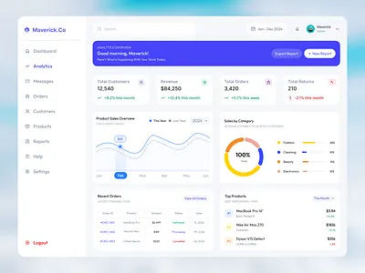 E-commerce Analytics Dashboard dashboard dashboard ui figma design management minimal product design user experience user interface uxui visual design webui wireframe