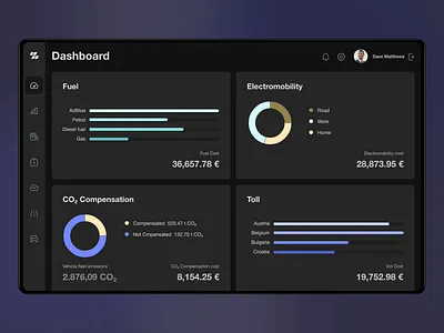 Fleet management application aninix app automotive car chart clean dark mode dashboard export figma fleet management graph motion graphics report statistics table ui ux vehicle web