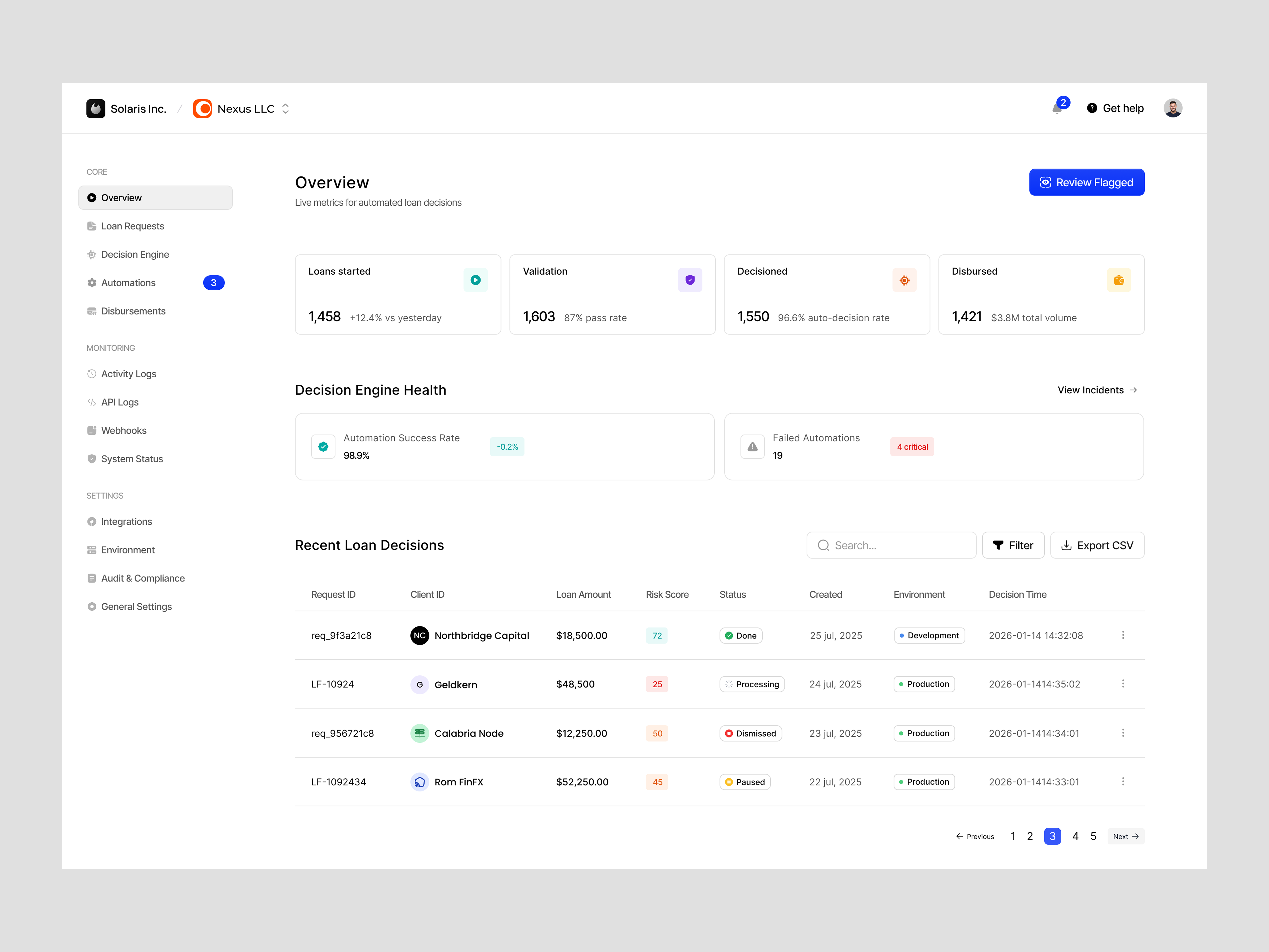 AI Loan Decision Dashboard