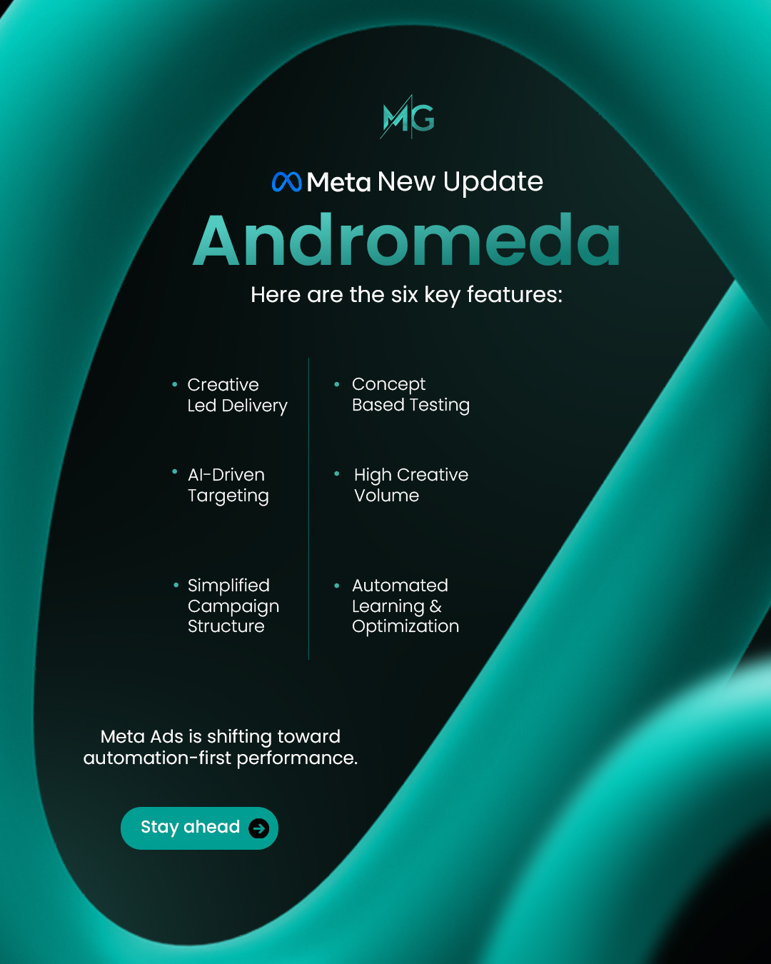 Made LinkedIn post. graphic design