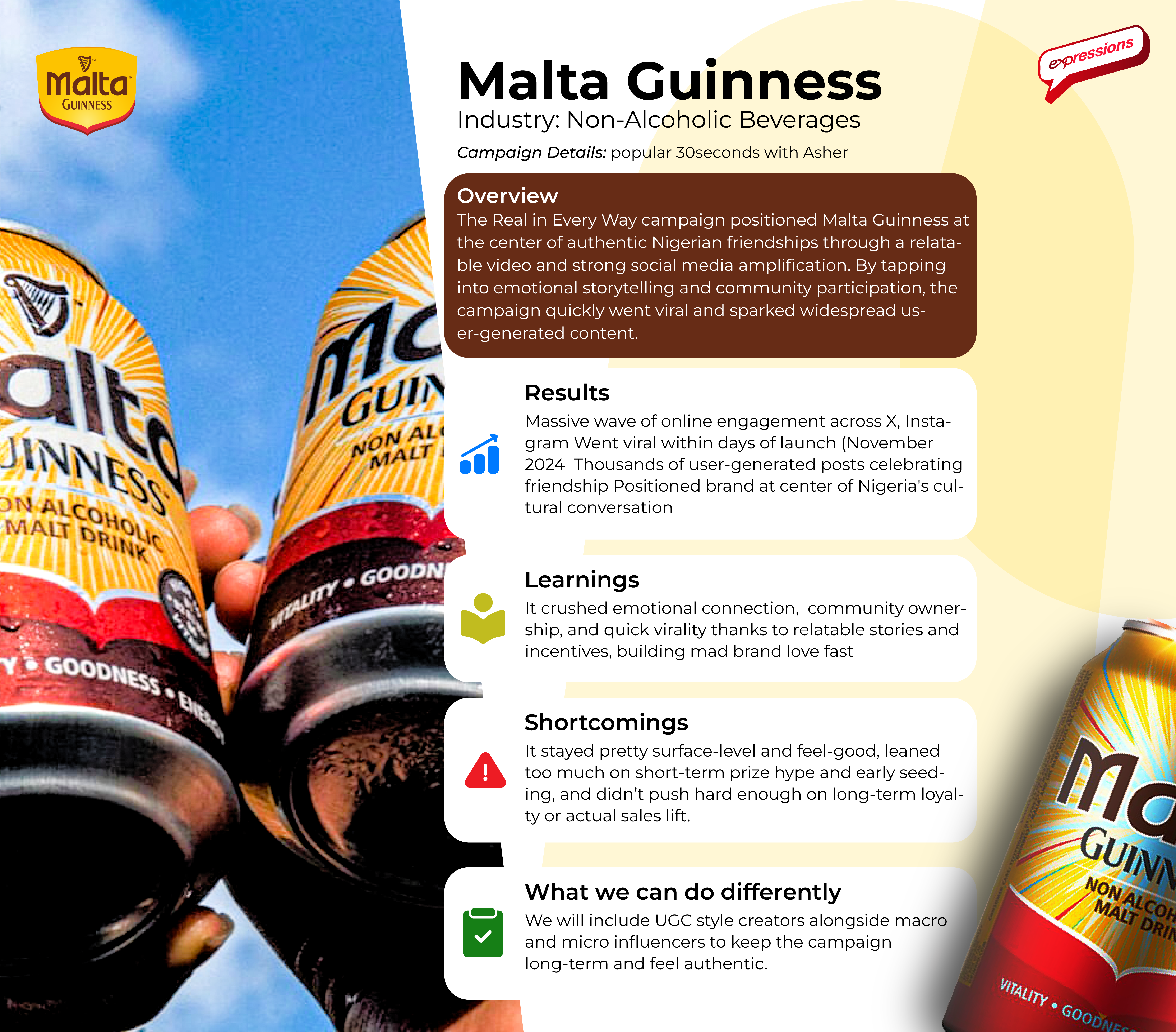Guiness Case Study branding graphic design photoshop visual identity