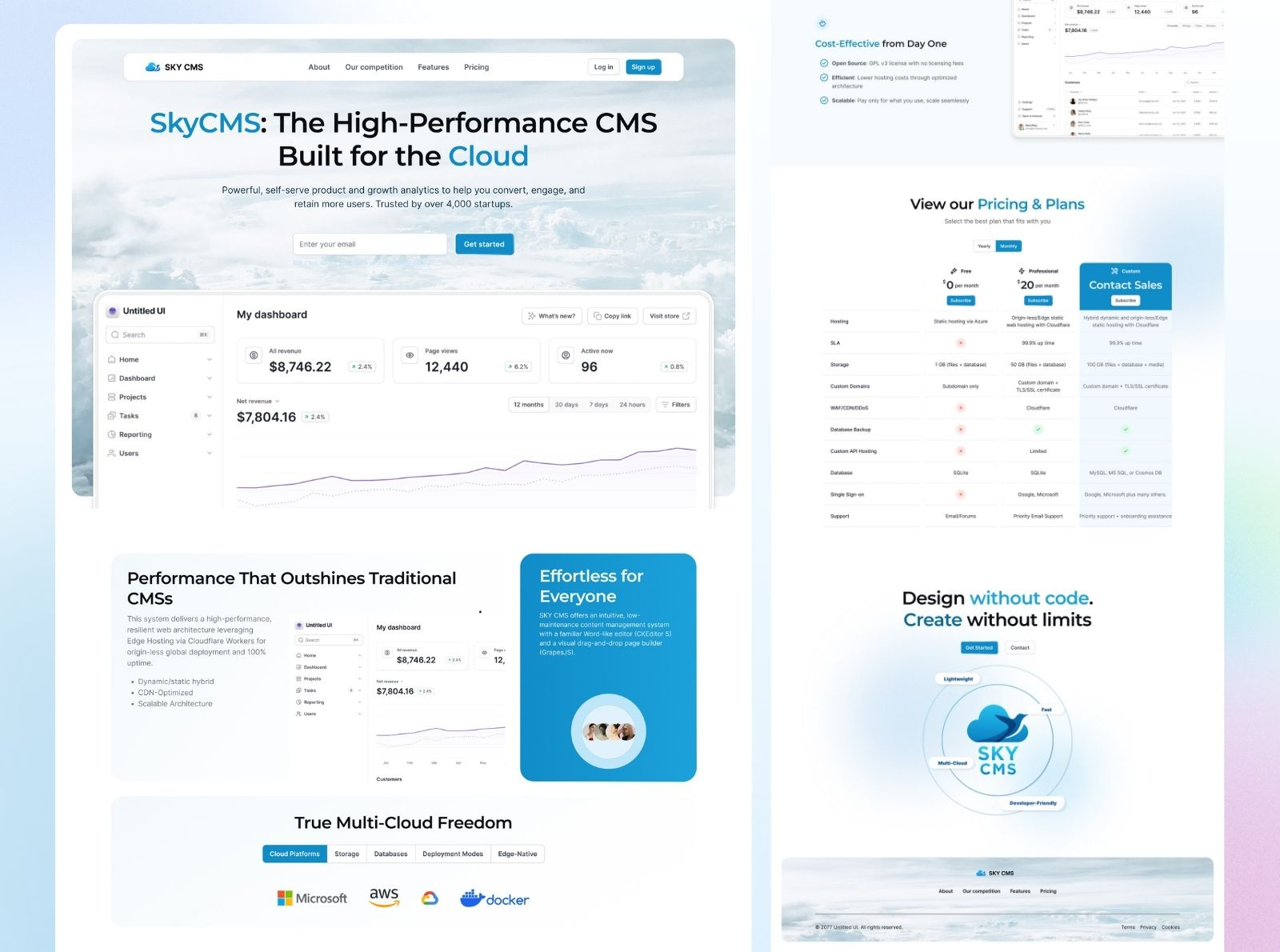 SkyCMS Landing Page cms design system figma landing landing page landing page design responsive responsiveness ui ui design uiux ux ux design uxui wireframe