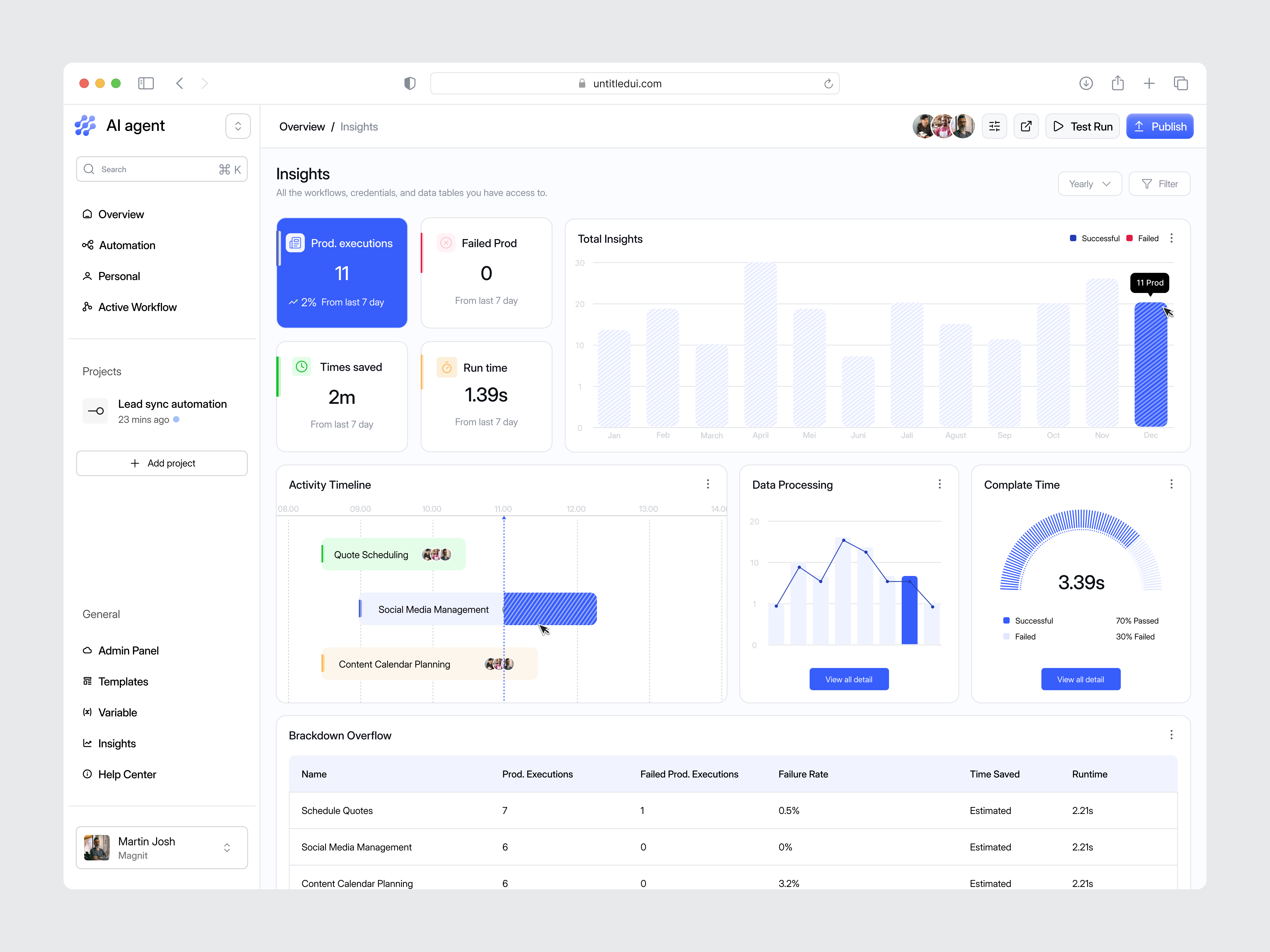 AI Automation Workflow Dashboard - Insights Page ai ai automation analytics automation automation workflow chart dashboard data design insight minimal modern timeline tracking performance ui ui design ux design website workflow