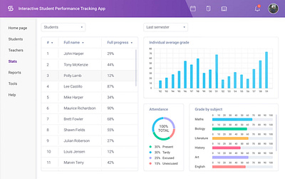 Interactive Student Performance Tracking App case study custom software developers front end development hire developers node outsourcing software development staff augmentation ui web development webix
