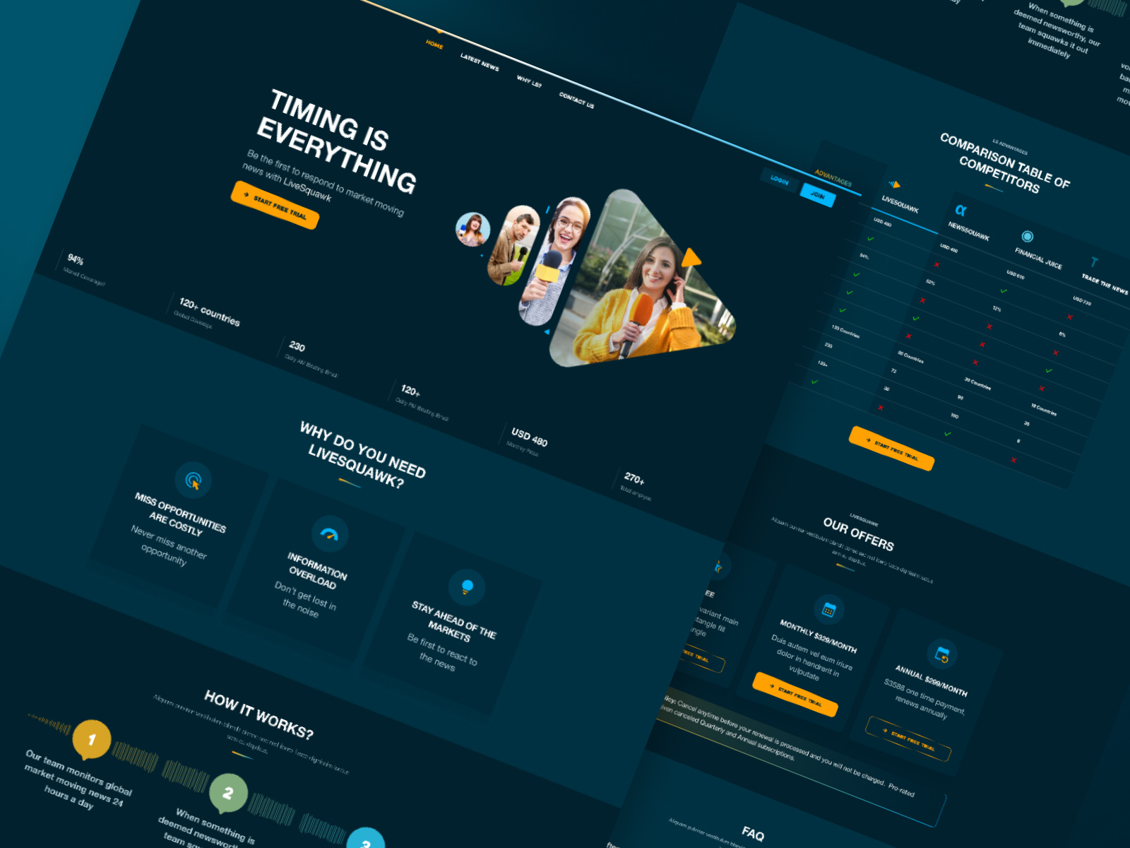 Example of High Converting Landing Page Design