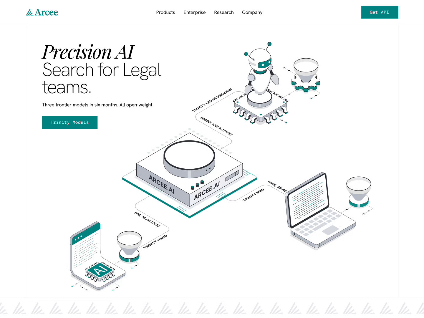 Example of Api Selling Ai