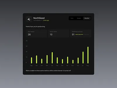 Statistics / Bar chart - Components analytics bar chart clean design component dashboard data performance stats ui