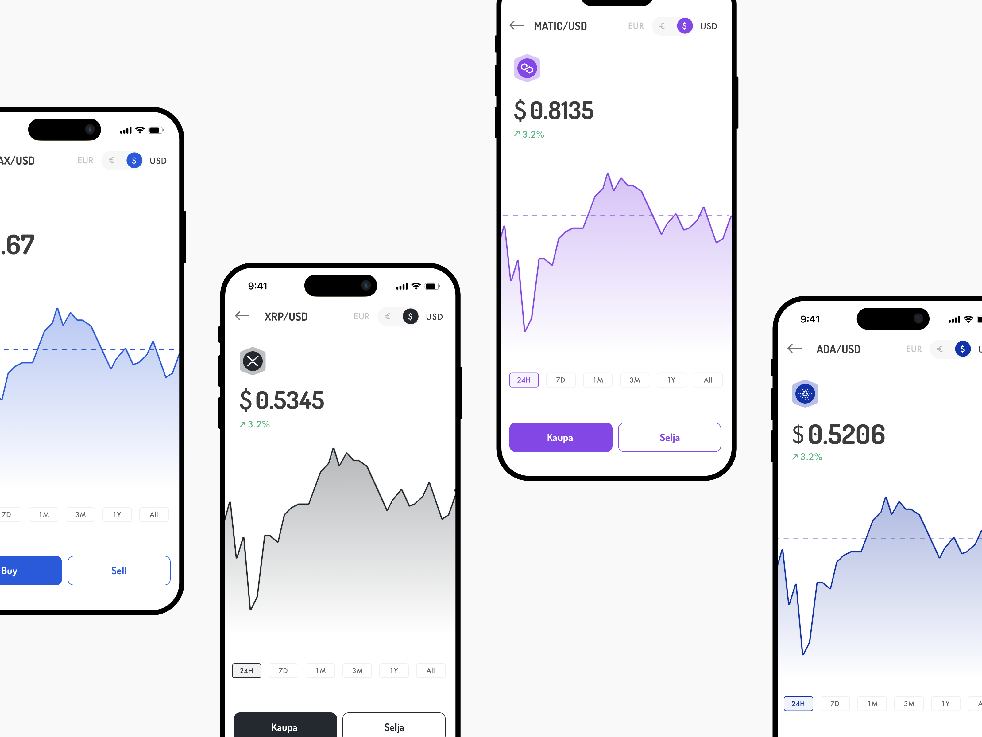Digital assets on Myntkaup