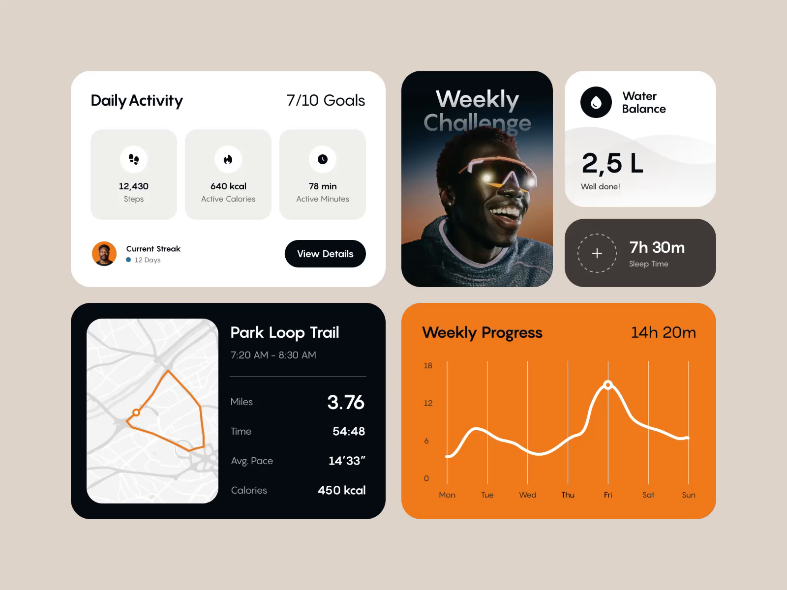 Elevate – Fitness Activity Dashboard