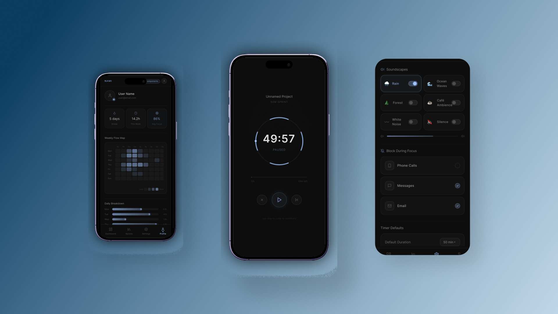 Example of High Fidelity UI Design & Prototyping