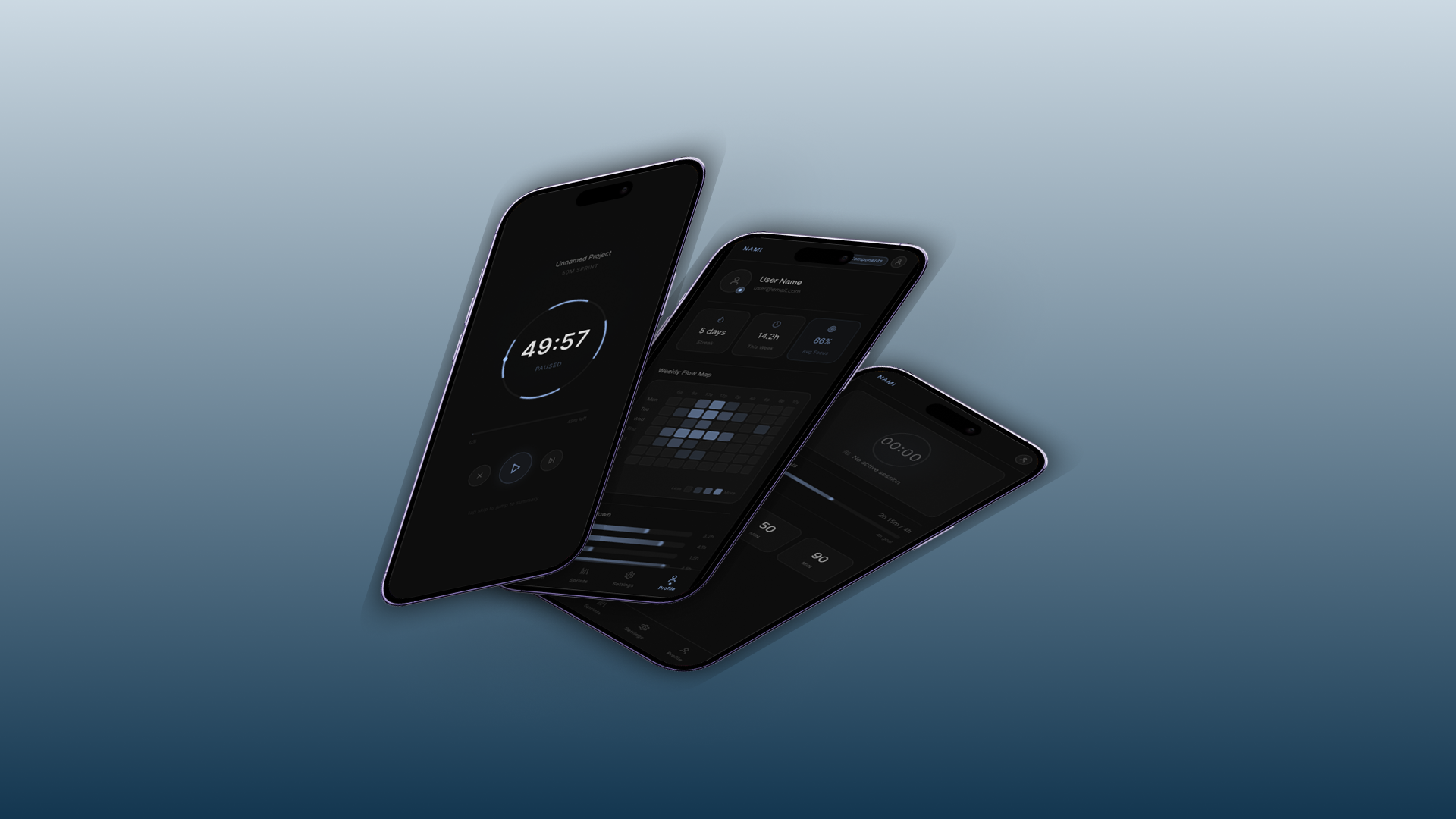 Example of High Fidelity UI Design & Prototyping