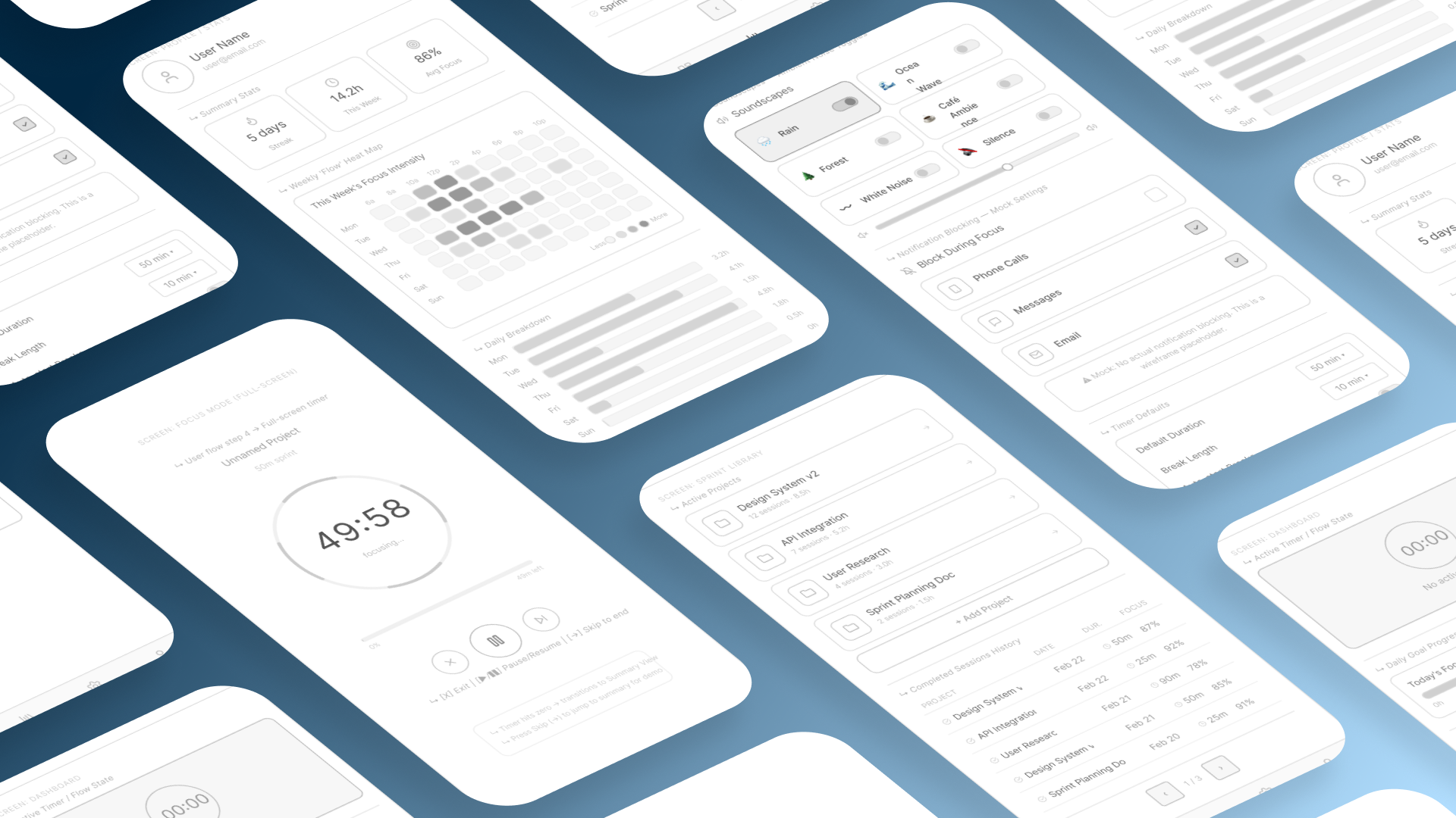 Example of High Fidelity UI Design & Prototyping