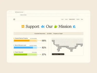 Dashboard UI Concept analytics chart cleanup dashboard data environment grid icons interface map metrics navigation ocean pollution progress recovery recycling sustainability tracking ui
