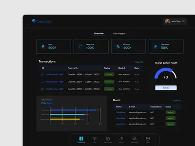 Crypto App Admin Dashboard admin dashboard dashboard design landing page ui uiux design ux web design website