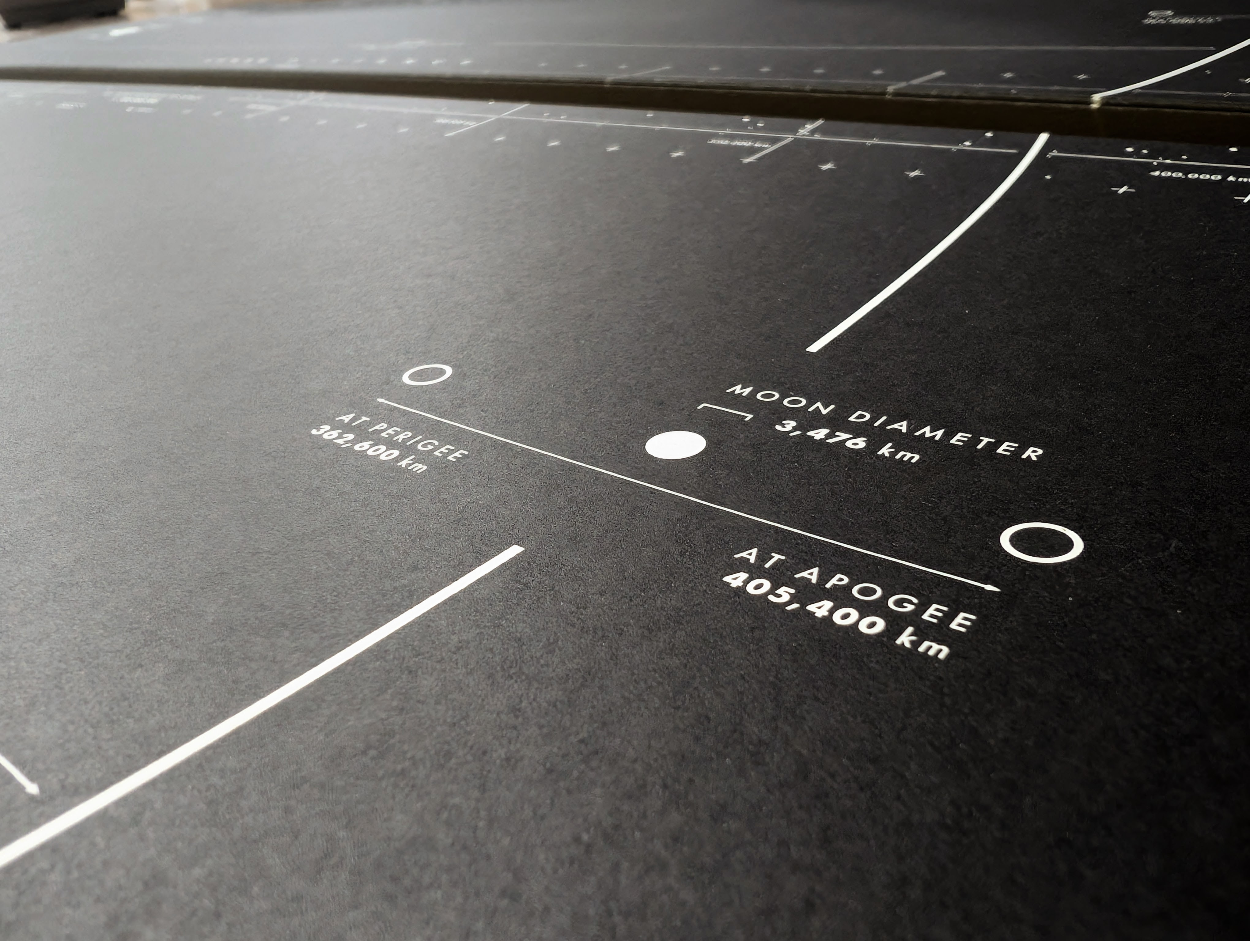 Lunar Distance Chart apollo 11 chart education legend lunar map measurement moon nasa physics poster rocket scale science screen print space