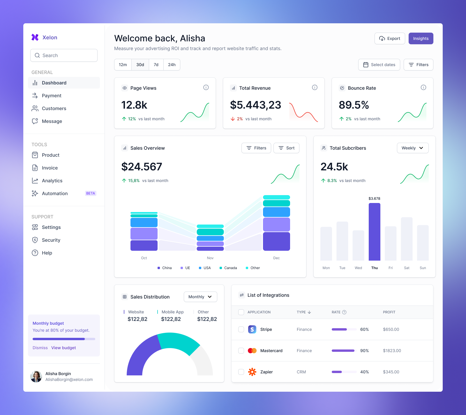 Analytics Dashboard UI