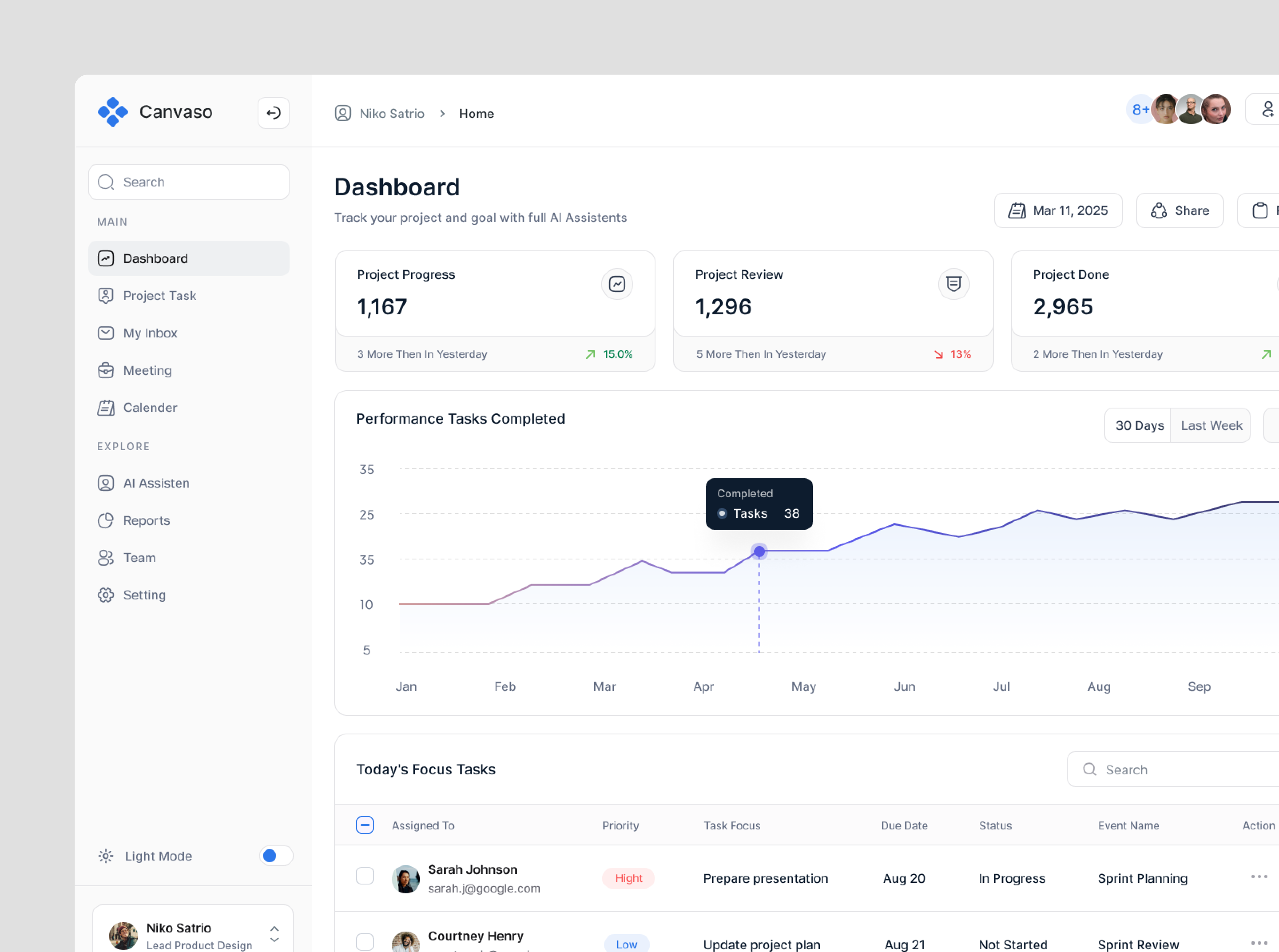 Performance Task Dashboard analytics chart dashboard design management manager minimal modern performance project project management task task manager task performance task performance dashboard tracking ui ui design ux design website