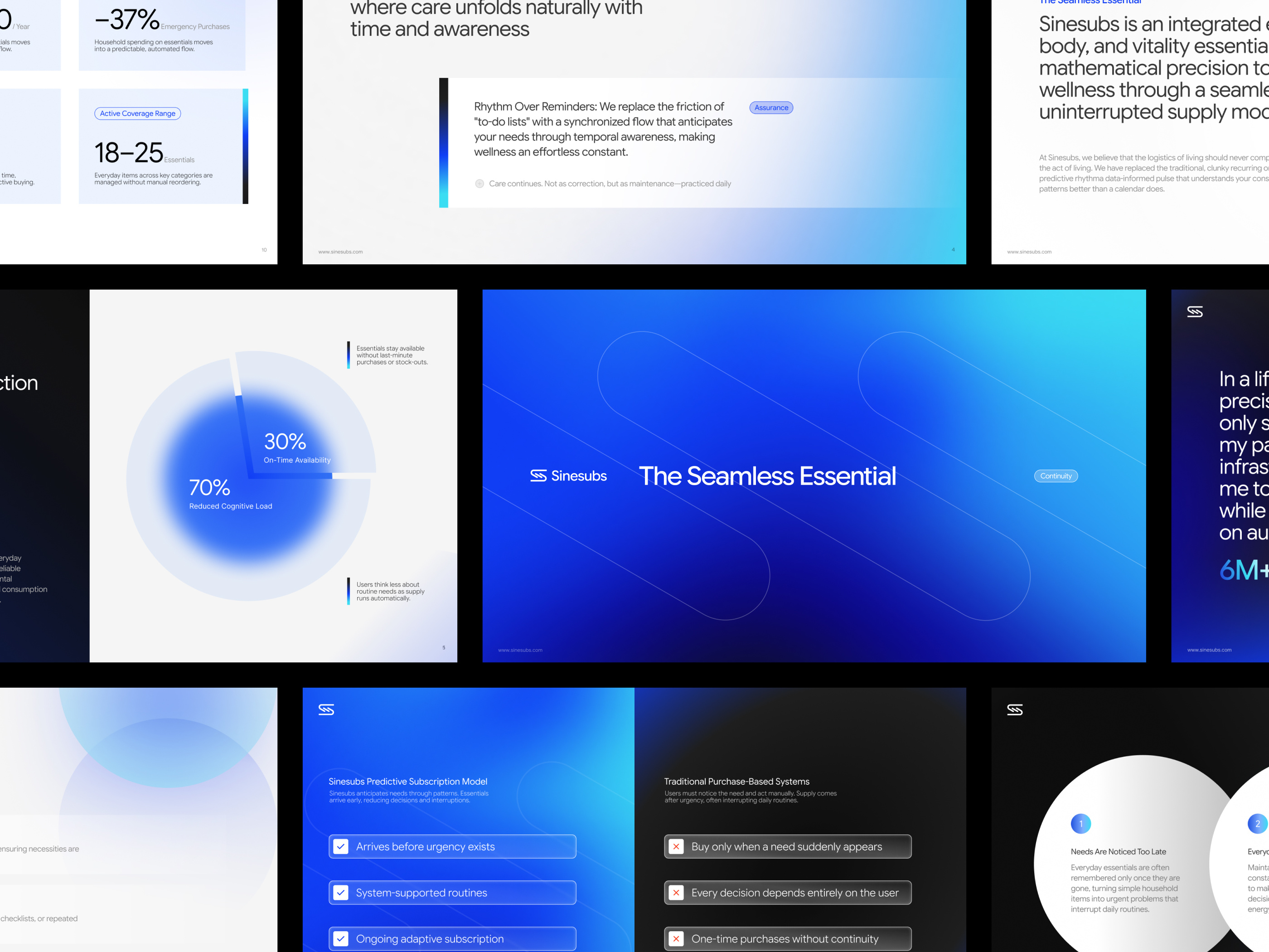 Example of Modern Presentation / Sales Deck