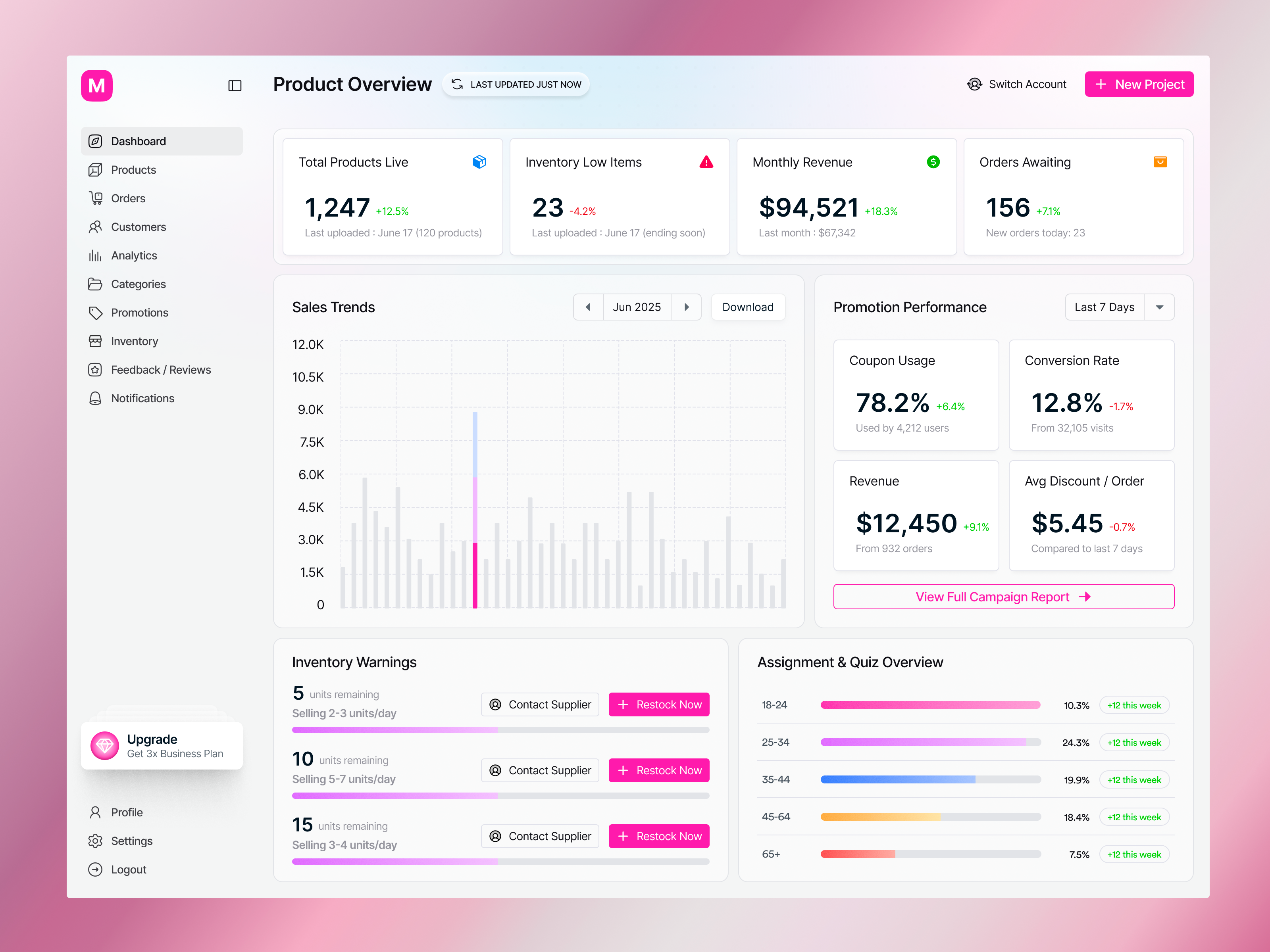 E-commerce Product Management Admin SaaS Dashboard UI/UX Design admin dashboard design data visualization ui ecommerce dashboard ui figma dashboard design inventory management dashboard kpi dashboard design modern admin ui orders management dashboard panze studio product design product management ui product overview dashboard promotion performance dashboard retail dashboard ui saas saas admin panel sales analytics ui ux design inspiration web app web app ui ux