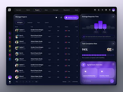 Manage Projects – SaaS Dashboard UI admin panel agency dashboard analytics ui crm dashboard freelancer dashboard management system product design project management project tracking saas ui design ux design web app