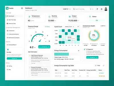 PeelAir — AI-Powered Industrial Monitoring Dashboard adminpanel analytics chartdesign dashboard designsystem fintech industrial industrialapp lightmode productdesign ui uidesign uiux uix uxdesign web3 web3design
