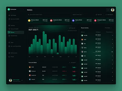 Crypto Wallet Dashboard blockchain coin crypto crypto dashboard crypto design crypto trade crypto trading crypto wallet cryptocurrency dark mode dashboard design finance product wallet web web3