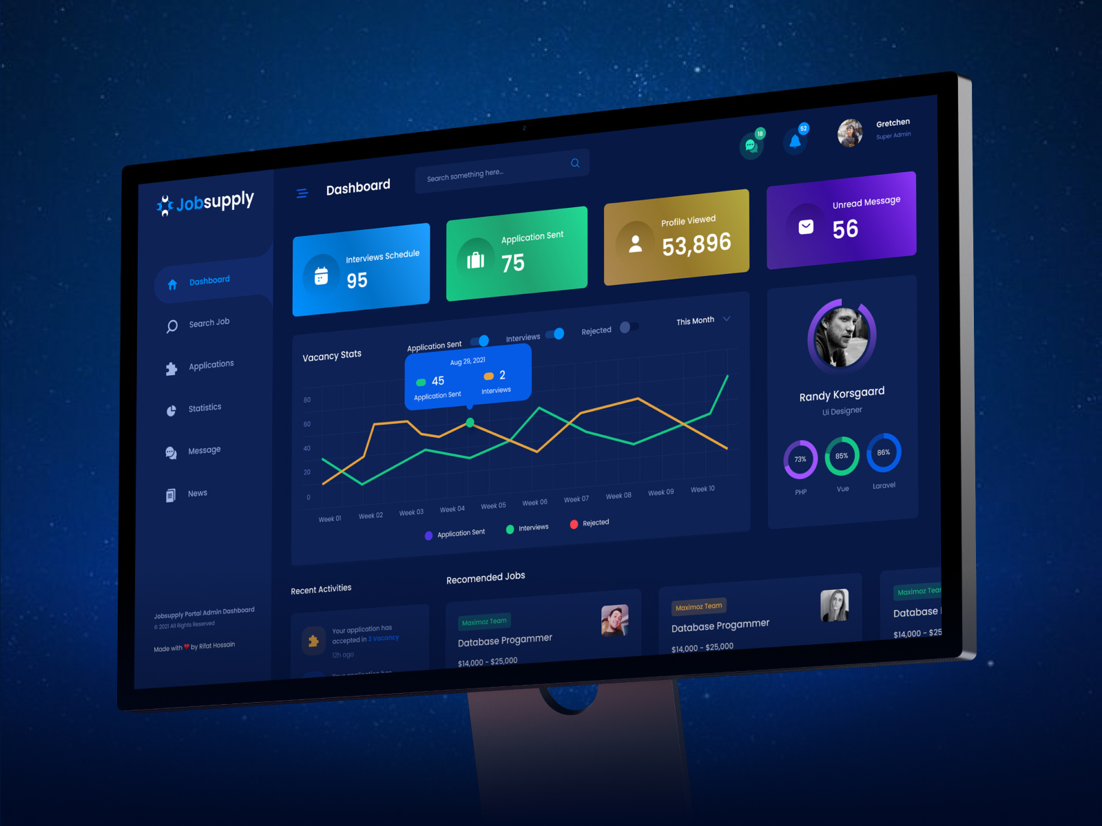 Example of Dashboard UI Design For Saas & Web App