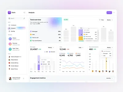 Dialin — Analytics Dashboard UI analyticsui cleanui dashboarddesign datavisualization figmadesign graphicdesign interfacedesign modernui productdesign saasdesign uidesign uxdesign