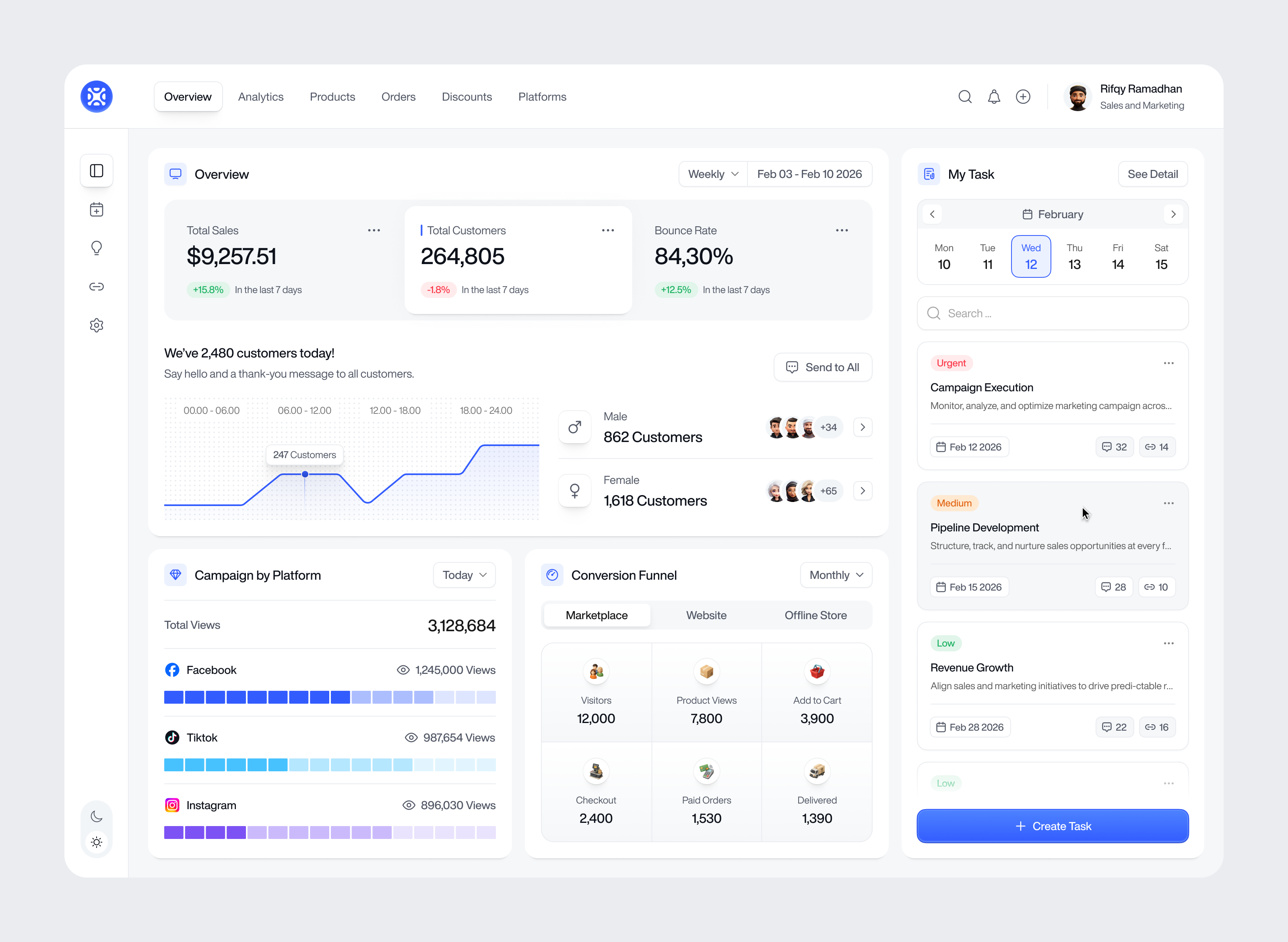 Example of Dashboard/ Web App /Product Design 