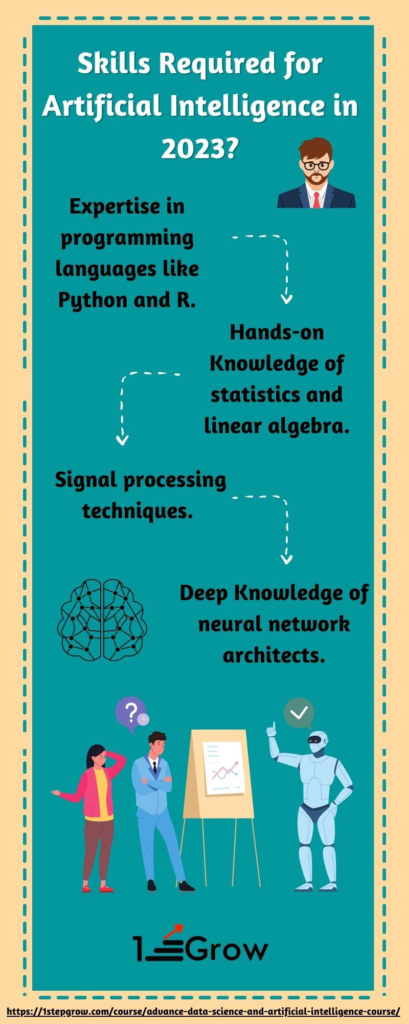 skills-required-for-artificial-intelligence-in-2023-by-mathi-on-dribbble