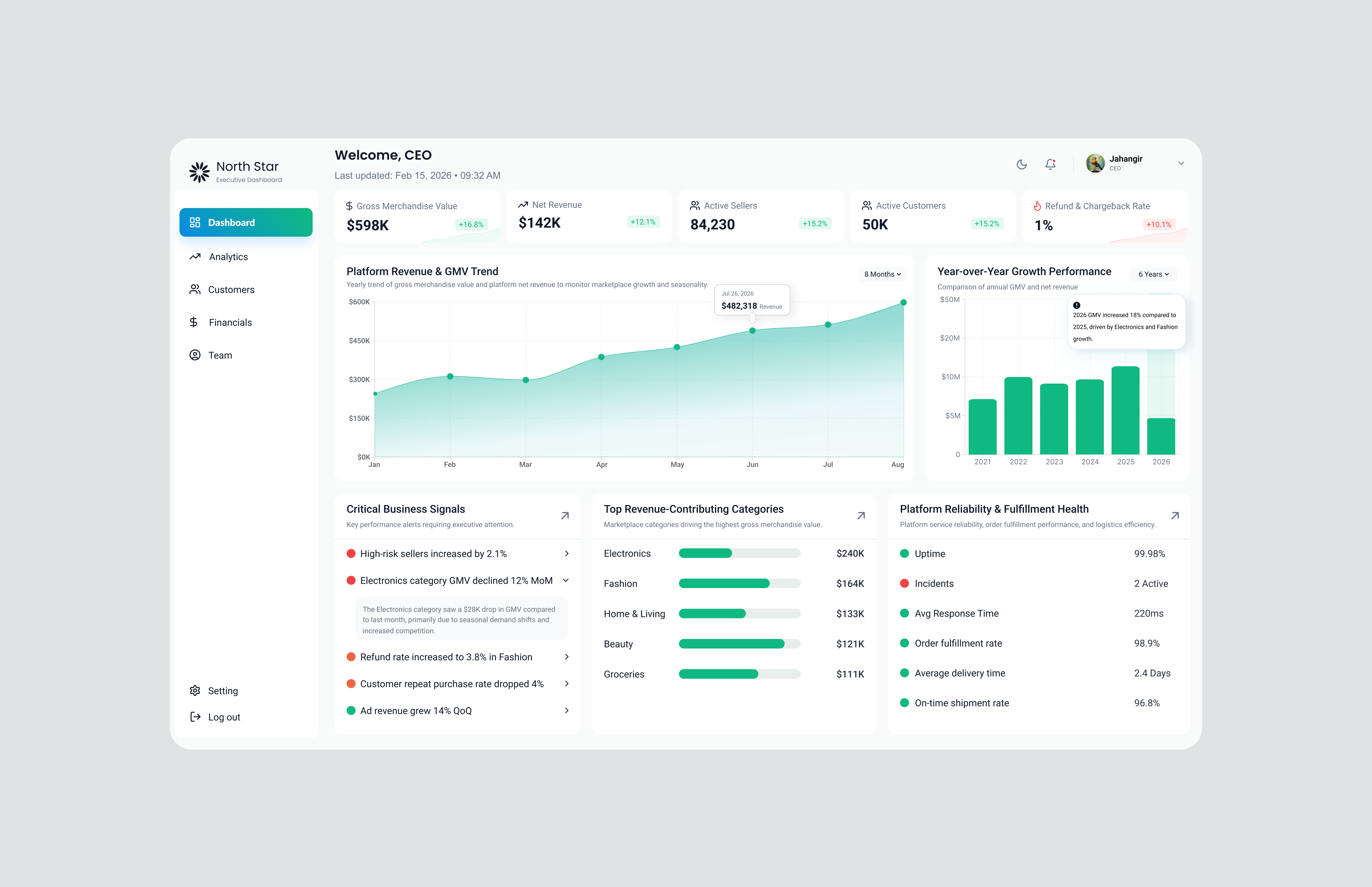 Executive Dashboard UI/UX for CEOs & SaaS Leaders admin dashboard analytics dashboard business intelligence case study ceo dashboard dark mode dashboard dashboard ui data visualization enterprise dashboard executive dashboard executive ui fintech dashboard kpi dashboard marketplace dashboard modern dashboard product dashboard saas dashboard signal based design startup dashboard ui dashboard