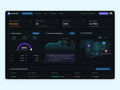 SentinelX — Real-Time Threat Visibility, Total Control branding cybersecurity dark dashboard illustration motion graphics pitch privacy project secure security style ui uiux ux