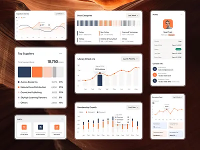 Libra - Library Management Dashboard Figma admind dashboard dashboard figma figma design library management ui design ui inspiration ui showcase ui trends uiux ux design web design website design