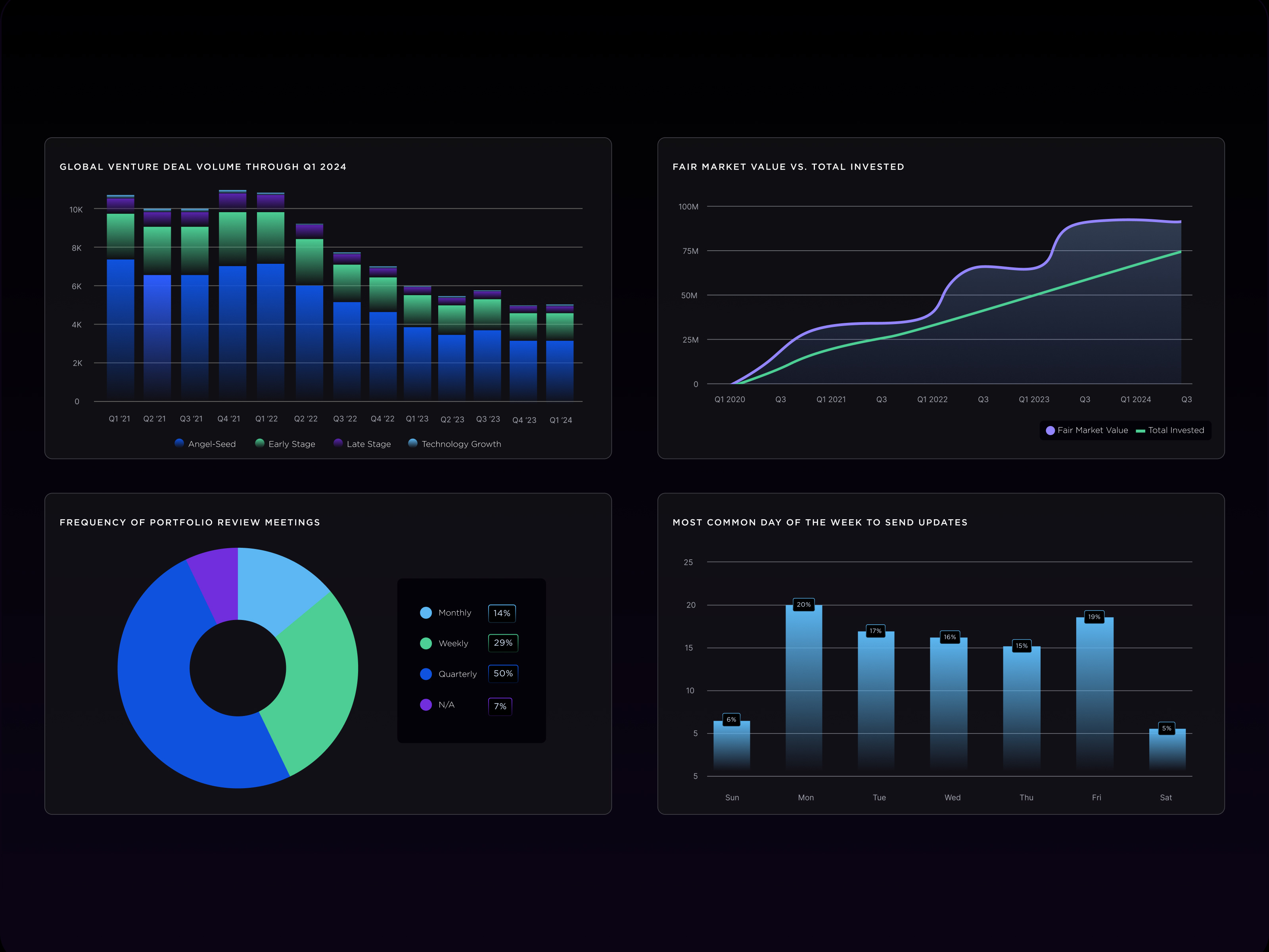 Visible.vc Graphs