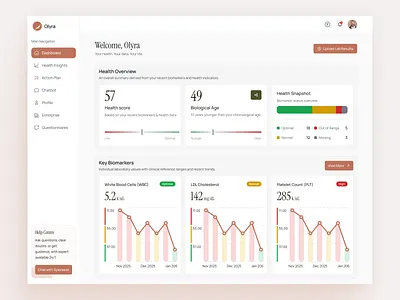 Healthcare Dashboard UI UX Design | Medical SaaS Web App Experie ai app design dashboard healthcare landing product design saas ui ux webapp website