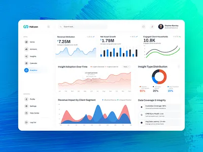 AI Financial Advisory Intelligence advisor dashboard ai copilot ai insights ai ux b2b fintech complex systems dashboard design data visualization enterprise saas financial planning fintech information architecture interaction design investment platform performance reporting portfolio analytics product design ui design ux design wealth management